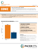 Pacer US Cash Cows 100 ETF Factsheet