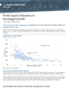 From Equity Valuation to Earnings Growth