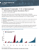Investment Crossroads Part 1: International Equity