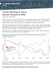 Trend following in Fixed Income Markets in 2022