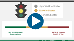 Pacer Trendpilot US Bond ETF Introduction