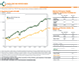 Institutional Supplement: Pacer COWZ NDX Rotator Index