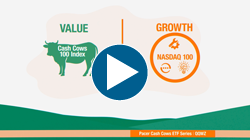 Introduction to the Pacer Cash COWZ 100-Nasdaq 100 Rotator ETF