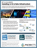 At A Glance: Investing in AI & Data Infrastructure