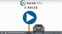 Introduction to Pacer Trend Following ETFs