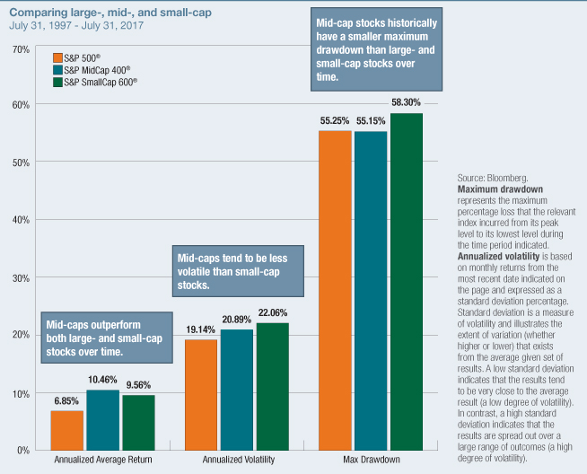Using a barbell to strengthen your portfolio? Think again. Pacer ETFs