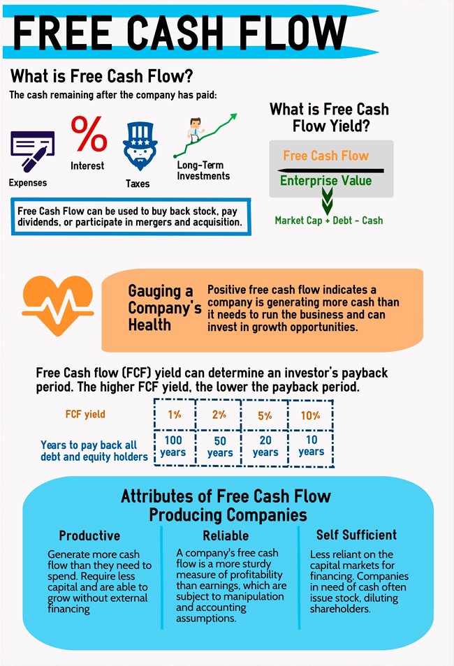 What is Free Cash Flow?