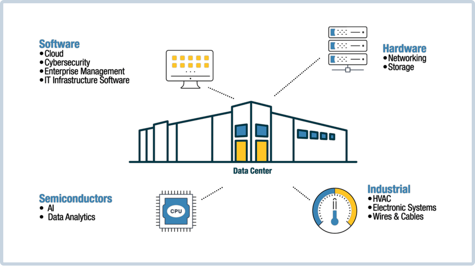 TRFK Data & Digital Ecosystem Diagram