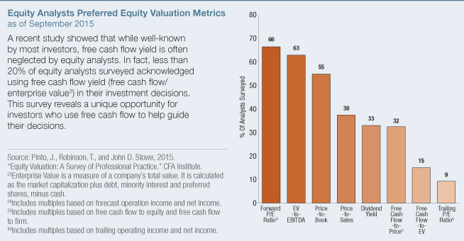 It may be wise to consider free cash flow yield (FCFY) when selecting investment candidates.