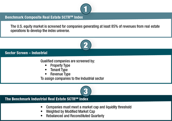 real estate companies