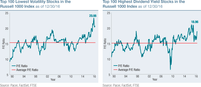 Inflows to Beta