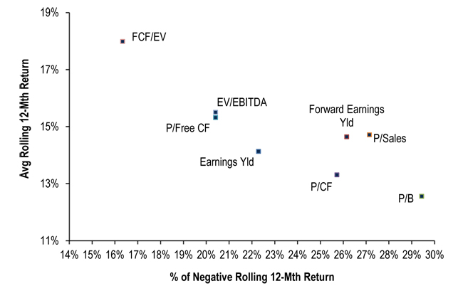 Impact on a Portfolio