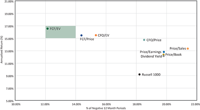 Free Cash Flow Chart